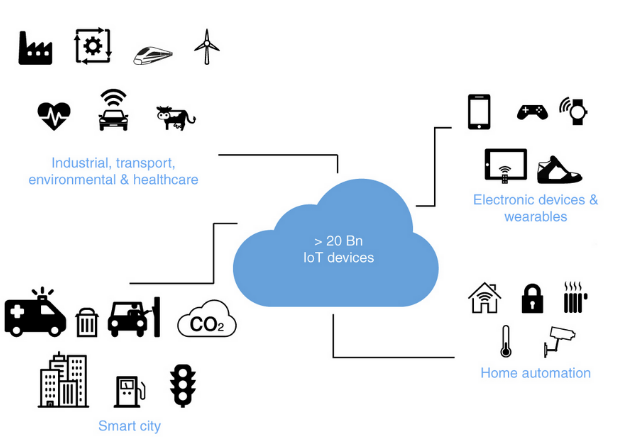 Conditions générales de vente « Solution Internet  - Infosat ICPS